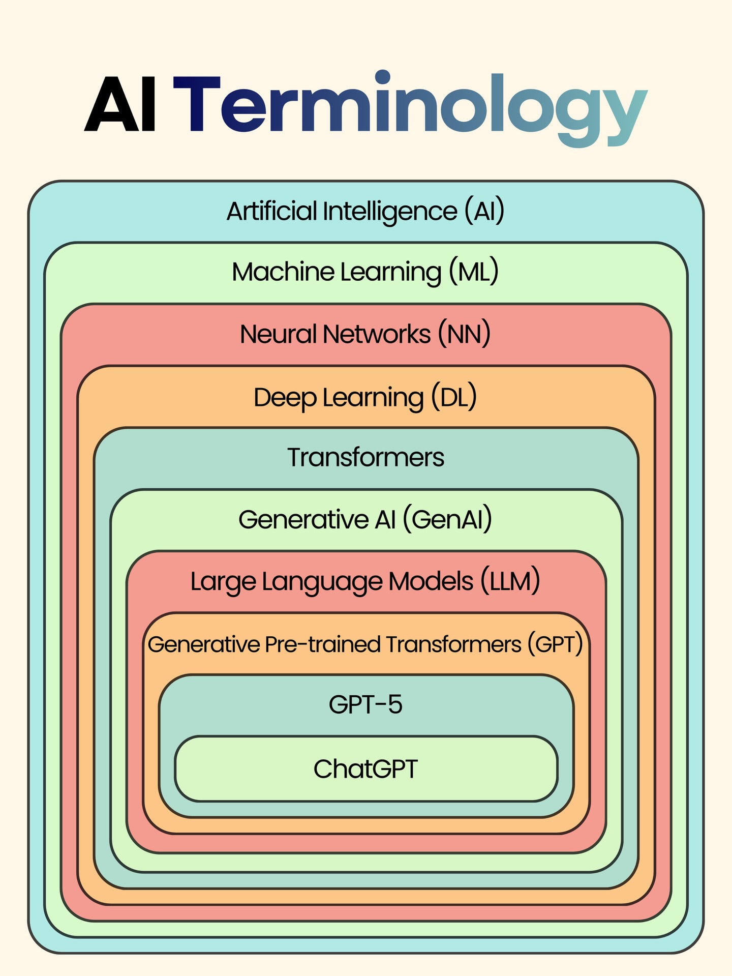 coba berita live server SDA PU