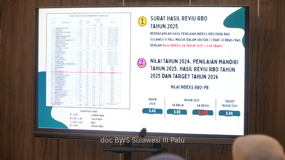 Bahas Hasil Reviu River Basin Organization Perkuat Kinerja Pengelolaan Sumber Daya Air